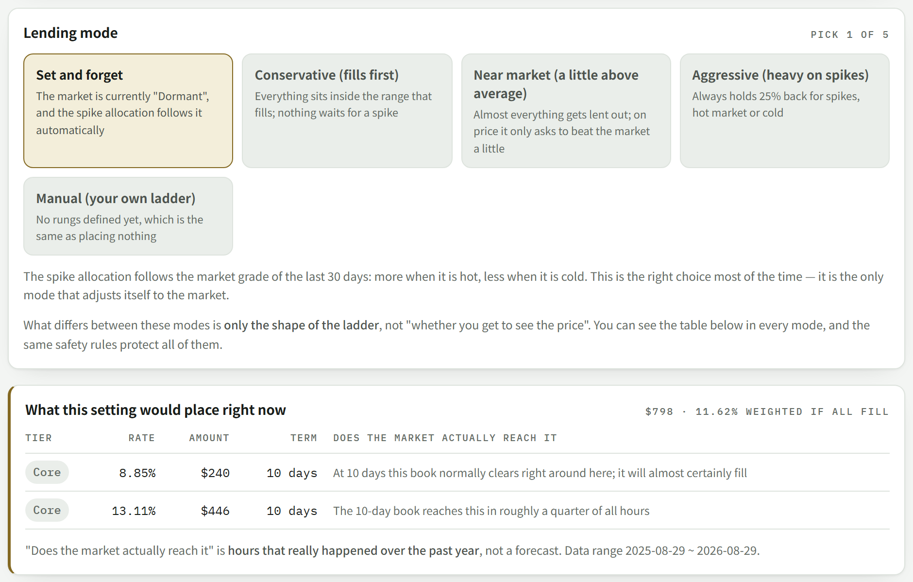 Lending mode selection and the resulting ladder of offers