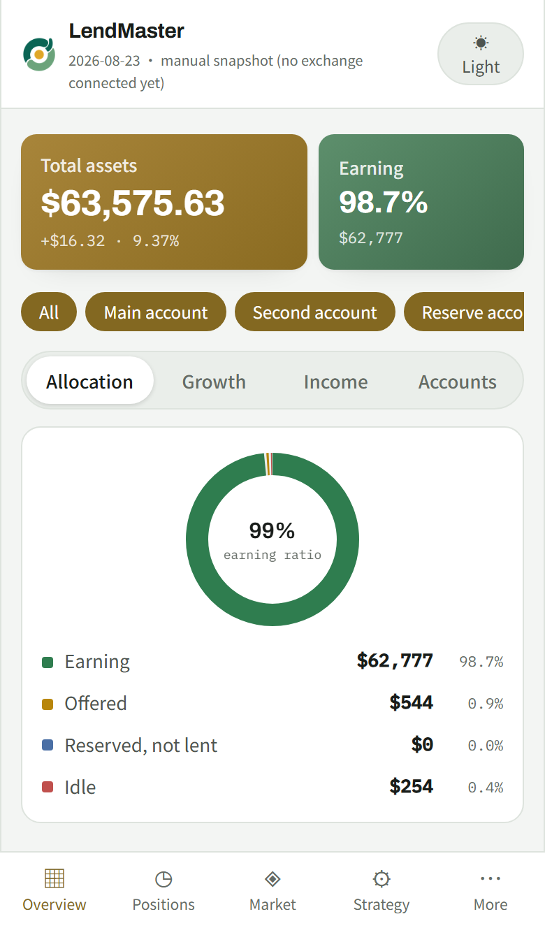 The mobile portfolio overview