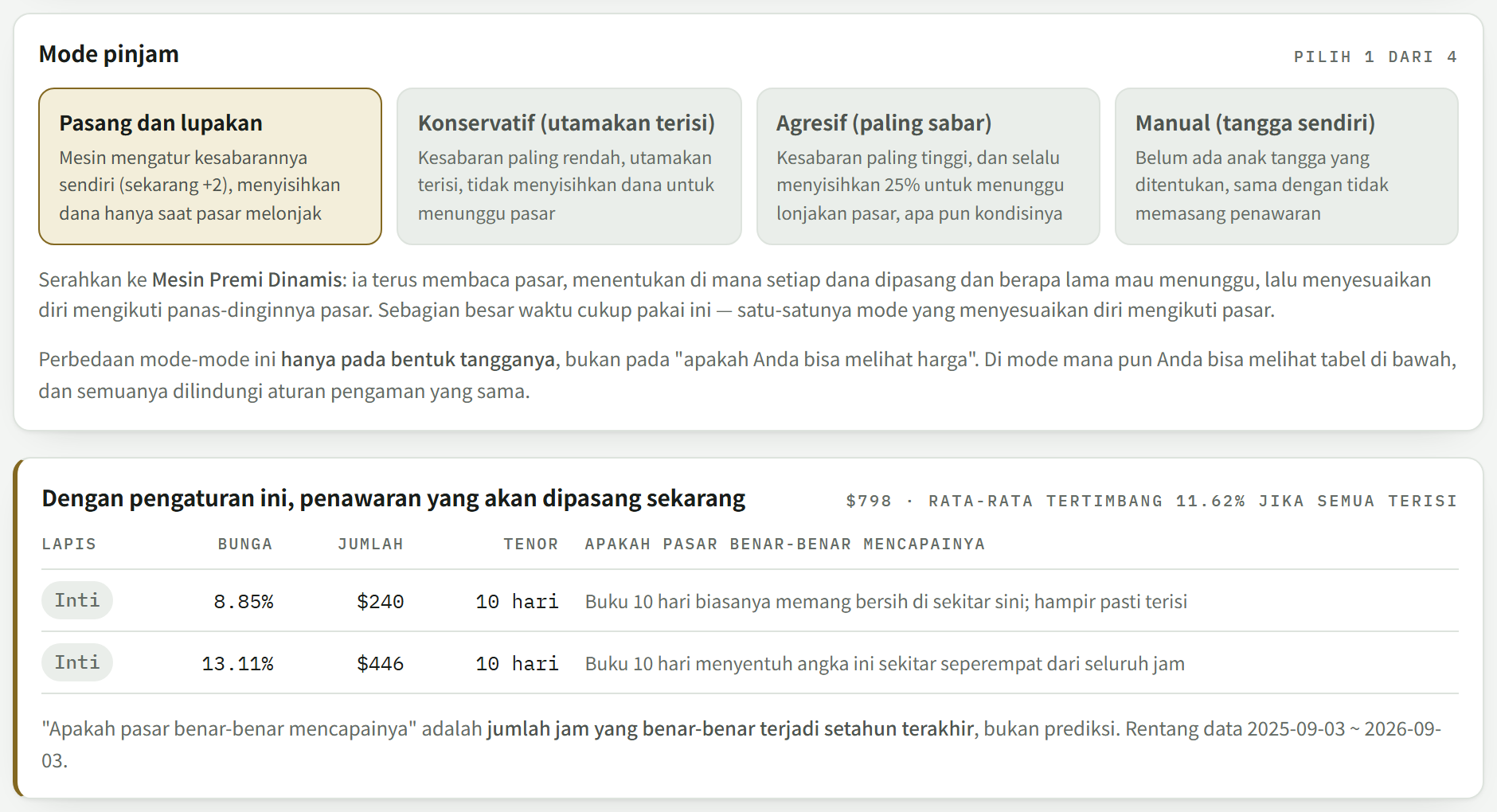 Pilihan mode pinjaman dan tabel rincian penawaran bertingkat