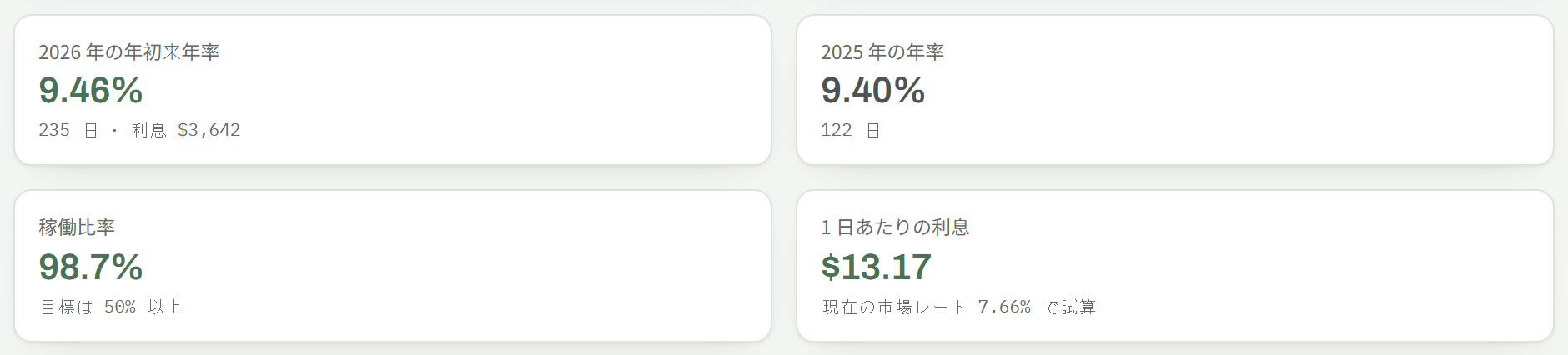 概要の4つの数字：年利、稼働比率、日々の受取金利