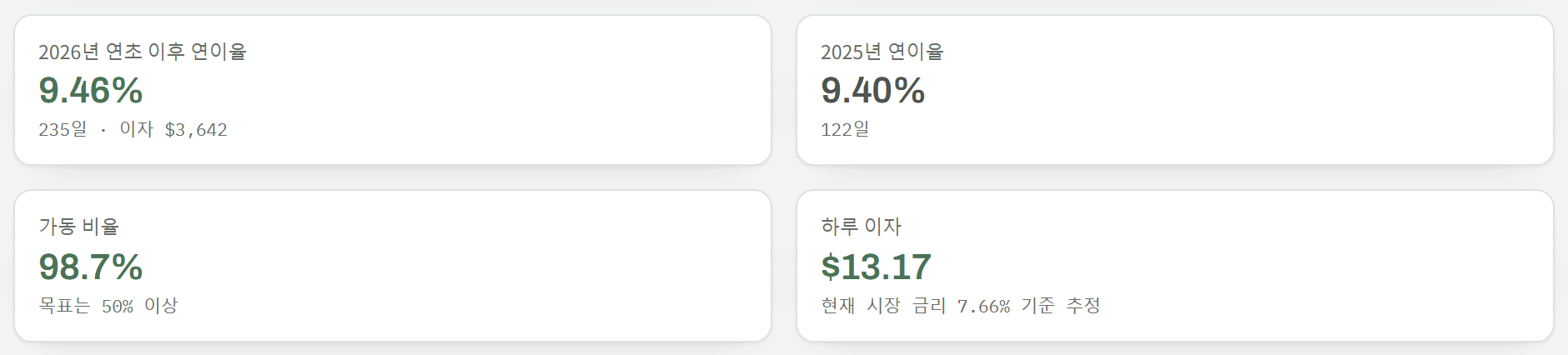 개요의 네 숫자: 연환산 수익률, 가동 비율, 하루 이자