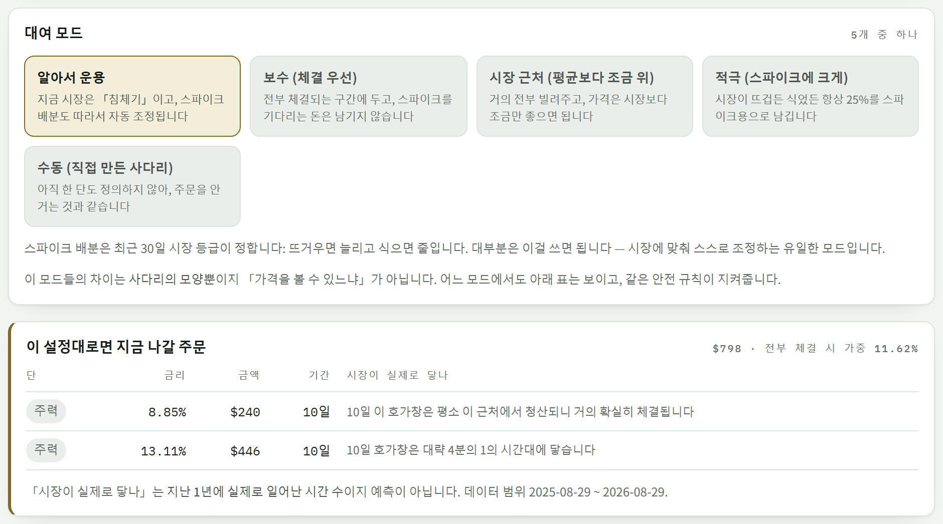 대출 방식 선택과 사다리 주문 상세 표