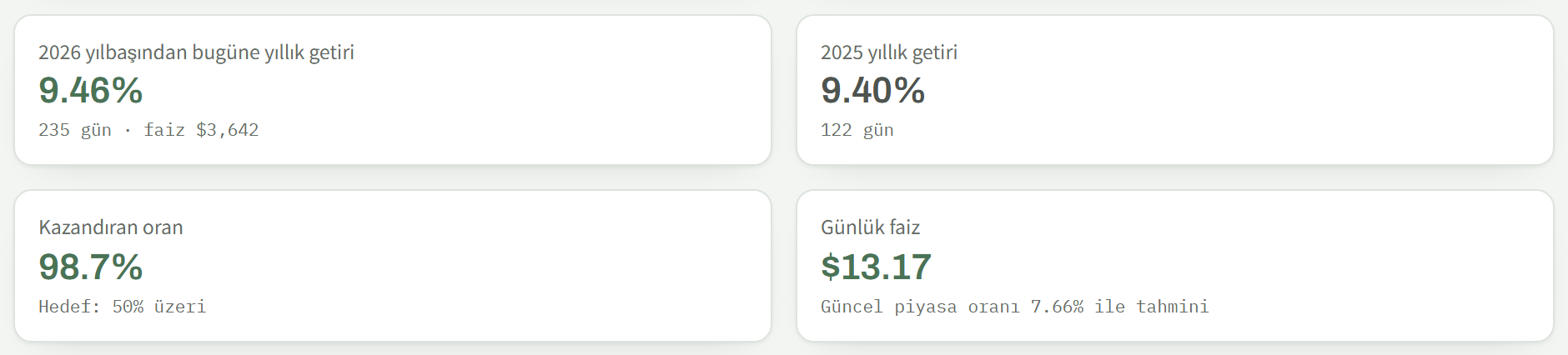 Özetin dört rakamı: yıllık getiri oranı, kazandıran oran ve günlük faiz